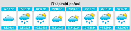 Výhled počasí pro místo Angarsk na Slunečno.cz
