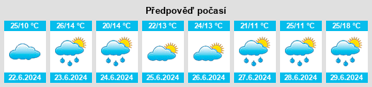 Výhled počasí pro místo Amga na Slunečno.cz