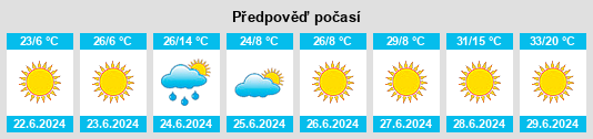 Výhled počasí pro místo Amazar na Slunečno.cz