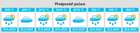 Výhled počasí pro místo Aldan na Slunečno.cz