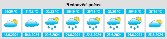 Výhled počasí pro místo Aksha na Slunečno.cz