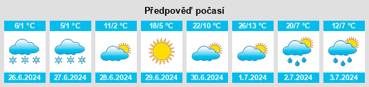 Výhled počasí pro místo Deputatsky na Slunečno.cz