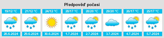 Výhled počasí pro místo Uubulan na Slunečno.cz