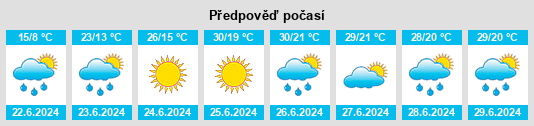 Výhled počasí pro místo Ulaanhad na Slunečno.cz