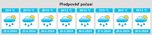 Výhled počasí pro místo Turt na Slunečno.cz
