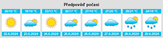 Výhled počasí pro místo Tsoohor na Slunečno.cz
