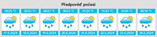 Výhled počasí pro místo Tsomog na Slunečno.cz