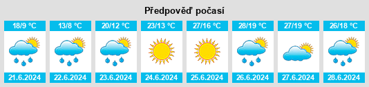 Výhled počasí pro místo Töv Aymag na Slunečno.cz