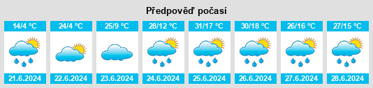 Výhled počasí pro místo Teshig na Slunečno.cz