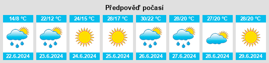 Výhled počasí pro místo Tavin na Slunečno.cz