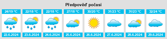 Výhled počasí pro místo Tamsagbulag na Slunečno.cz