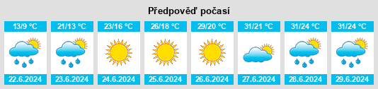 Výhled počasí pro místo Suugaant na Slunečno.cz