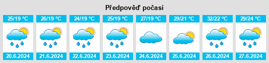 Výhled počasí pro místo Sümiyn Bulag na Slunečno.cz