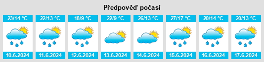 Výhled počasí pro místo Sört na Slunečno.cz