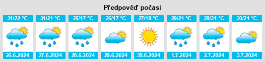 Výhled počasí pro místo Shireet na Slunečno.cz