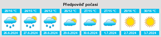 Výhled počasí pro místo Sharïngol na Slunečno.cz