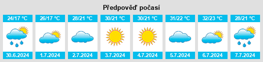 Výhled počasí pro místo Sergelen na Slunečno.cz