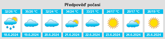 Výhled počasí pro místo Senj na Slunečno.cz