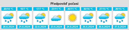 Výhled počasí pro místo Selenge Aymag na Slunečno.cz