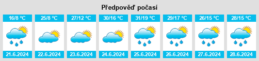 Výhled počasí pro místo Selenge na Slunečno.cz