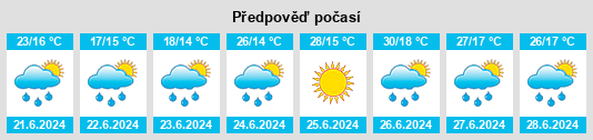 Výhled počasí pro místo Onon na Slunečno.cz
