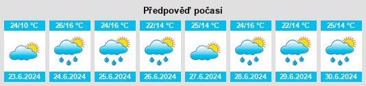 Výhled počasí pro místo Öldziyt na Slunečno.cz