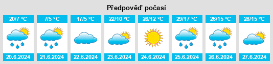 Výhled počasí pro místo Nomgon na Slunečno.cz