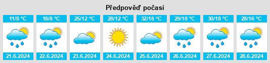 Výhled počasí pro místo Nart na Slunečno.cz