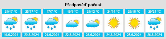 Výhled počasí pro místo Mayhan na Slunečno.cz
