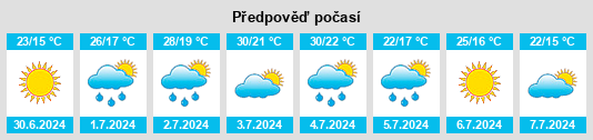 Výhled počasí pro místo Mardzad na Slunečno.cz