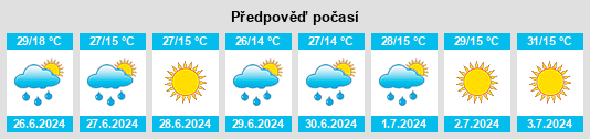 Výhled počasí pro místo Ingettolgoy na Slunečno.cz