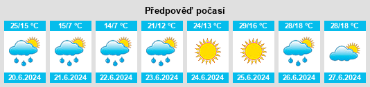 Výhled počasí pro místo Ihsüüj na Slunečno.cz