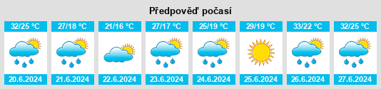 Výhled počasí pro místo Ihbulag na Slunečno.cz