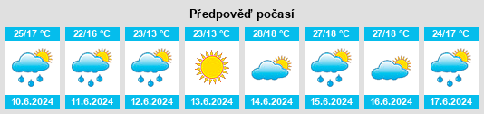 Výhled počasí pro místo Khujirt na Slunečno.cz