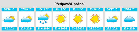 Výhled počasí pro místo Noyon Suma na Slunečno.cz