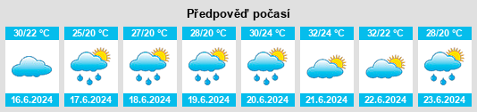 Výhled počasí pro místo Horiult na Slunečno.cz