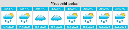 Výhled počasí pro místo Bayan Uula Sumu na Slunečno.cz