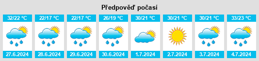 Výhled počasí pro místo Hongor na Slunečno.cz