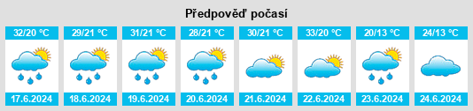 Výhled počasí pro místo Herlen na Slunečno.cz