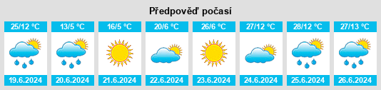 Výhled počasí pro místo Khatgal na Slunečno.cz