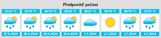 Výhled počasí pro místo Hatavch na Slunečno.cz