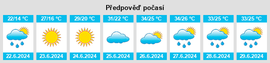 Výhled počasí pro místo Hatansuudal na Slunečno.cz