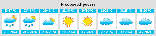 Výhled počasí pro místo Hashaat na Slunečno.cz