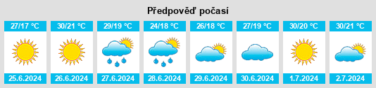 Výhled počasí pro místo Hanhöhiy na Slunečno.cz