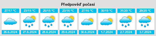 Výhled počasí pro místo Erhet na Slunečno.cz