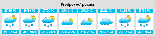 Výhled počasí pro místo Ereencav na Slunečno.cz