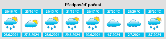 Výhled počasí pro místo Erdenetsogt na Slunečno.cz