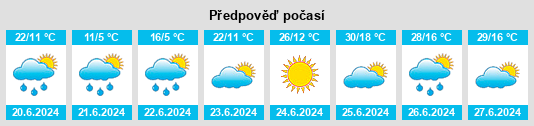Výhled počasí pro místo Dzüünharaa na Slunečno.cz