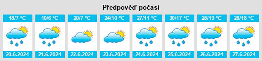 Výhled počasí pro místo Dzelter na Slunečno.cz