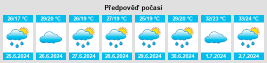 Výhled počasí pro místo Dzegstey na Slunečno.cz